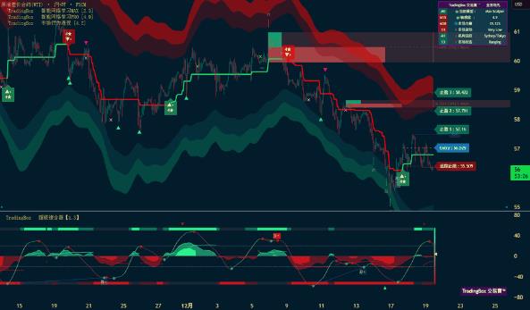 加密货币免费看行情网站APP有哪些？比特币K线走势分析、数字货币实时新闻在哪里查看？